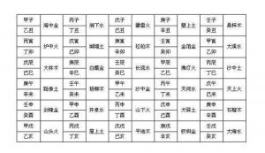 六十甲子顺口溜 六十甲子纳音详细解释