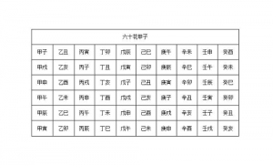 六十甲子纳音五行歌诀 六十甲子太岁一览表